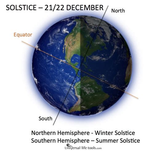 Incorporating divination and prophecy into pagan winter solstice rituals